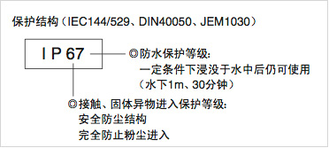 長沙變頻器,長沙軟啟動,長沙控制柜,長沙文鋮電氣設(shè)備有限公司