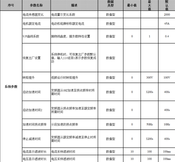 長沙變頻器,長沙軟啟動,長沙控制柜,長沙文鋮電氣設備有限公司